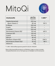 Inhaltsstofftabelle MitoQi: Übersicht der Inhaltsstoffe pro Tagesdosis (5 g) mit Mengenangaben und % NRV, darunter Hagebuttenextrakt, Vitamin C, D-Ribose, Kreatin, L-Carnitin, Nicotinamid (Vitamin B3), Coenzym Q10, Inositol, Silicium, Riboflavin (Vitamin B2), Nicotinsäure (Vitamin B3) und Melatonin.
